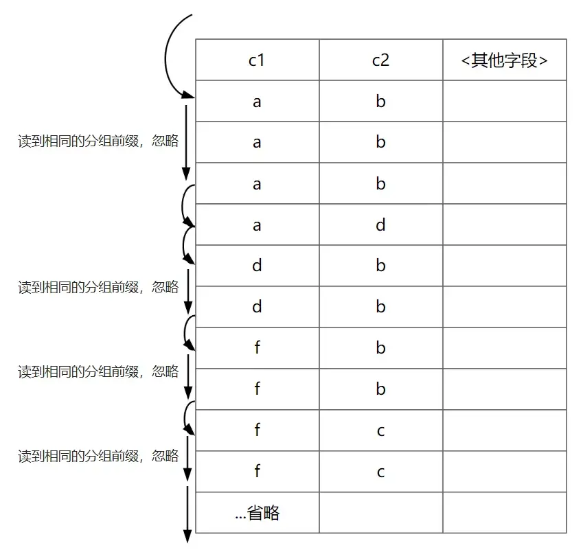 MIX-Loose&Tight-Index-Scan.png