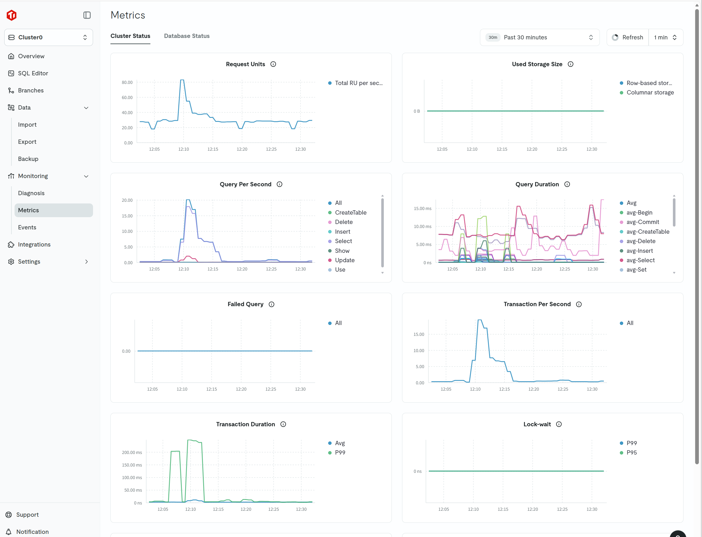 谁能拒绝免费的TiDB Cloud存储套餐：MySQL数据库迁移尝试