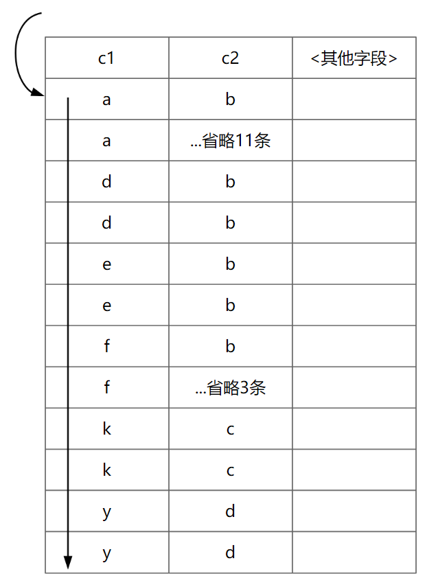 Tight-Index-Scan.png