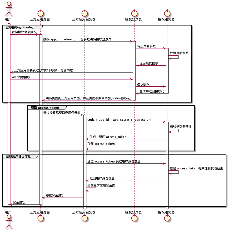 基于飞书网页登录流程解释OAuth 2及JustAuth集成实践