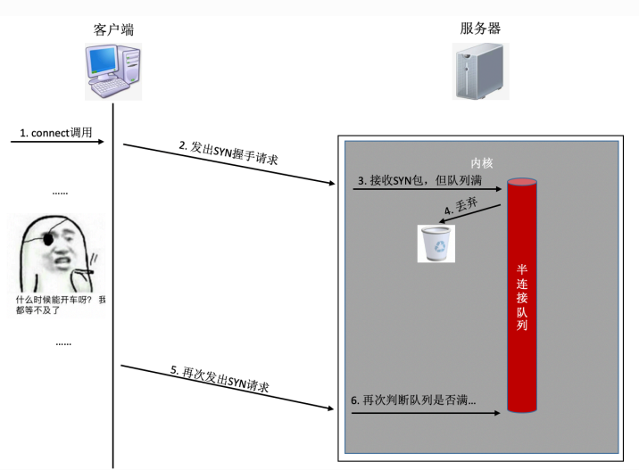 TCP的半连接队列与全连接队列