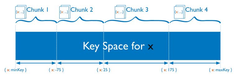 MongoDB创建分片键（shard key）的隐式操作引发的索引名冲突问题