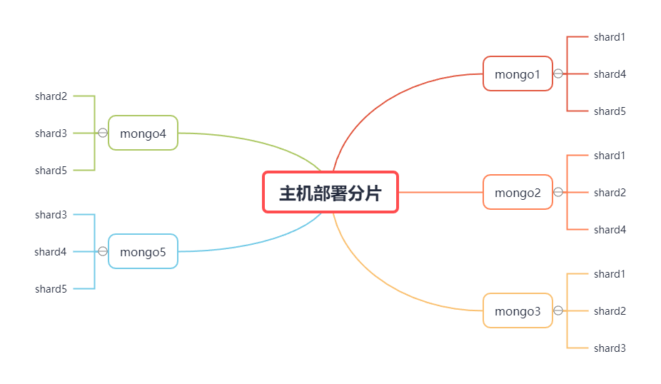 主机部署分片.png