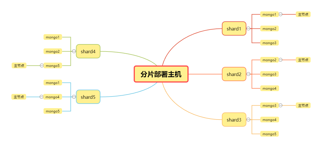 分片部署主机-pkja.png