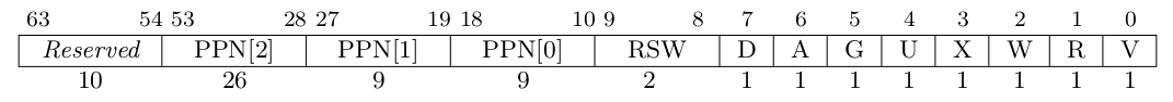 sv39-pte.png