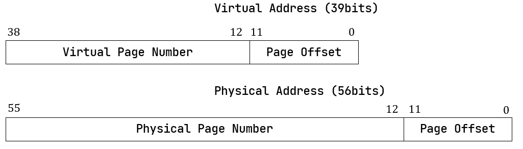 rCore学习—RISC-V的SV39多级页表机制下的虚拟地址和物理地址转换